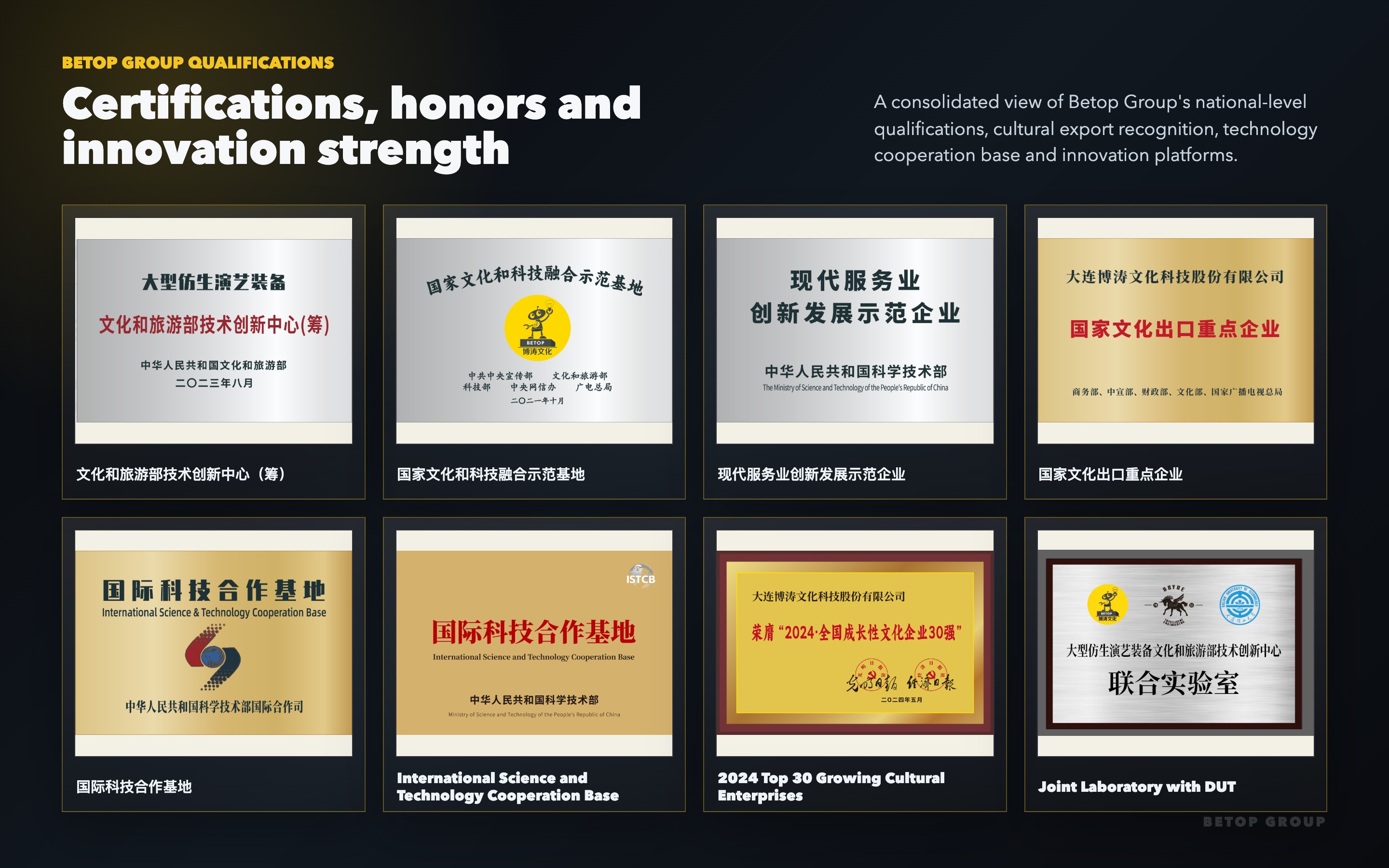 Betop Group certifications, honors and innovation qualifications